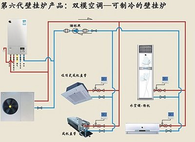 壁掛爐雙?？照{迎來后節(jié)能補貼時代
