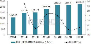 小米攜手長虹進(jìn)軍空調(diào) 中國傳統(tǒng)空調(diào)企業(yè)是否會(huì)被互聯(lián)網(wǎng)打法徹底顛覆