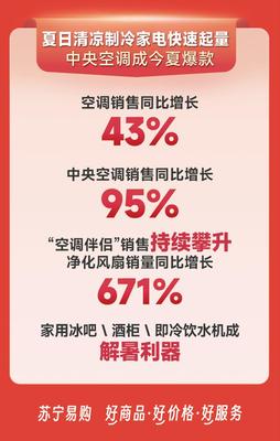 清涼制冷家電“快速起量”蘇寧易購618中央空調(diào)銷售增95%