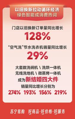 清涼制冷家電“快速起量”蘇寧易購(gòu)618中央空調(diào)銷售增95%