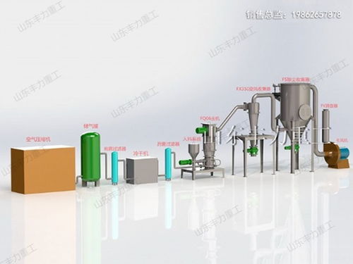 電池 醫(yī)藥 食品 豐力重工超細(xì)粉體設(shè)備無處不在